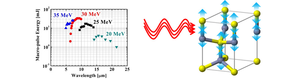 Widely-Tunable Mid-Infrared Laser Developed