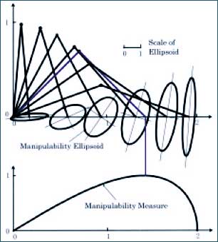 figure2