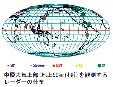 中層大気上部(地上90km付近)を観測する