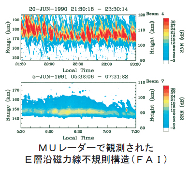 ＭＵレーダーで観測されたＥ層沿磁力線不規則構造(ＦＡＩ)
