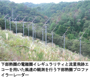 下部熱圏の電離圏イレギュラリティと流星飛跡エコーを用
いた風速の観測を行う下部熱圏プロファイラーレーダー