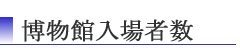 博物館入場者数