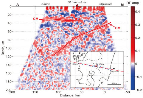 Seeing Underground with Seismic Waves