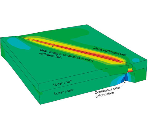 The Mystery of Earthquake Generation