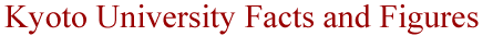 Kyoto University Facts and Figures
