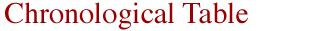 Chronological Table