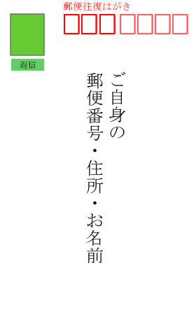 申込者の郵便番号・住所・お名前