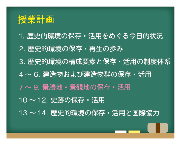 授業計画。取りあげた授業は「景勝地・景観地の保存・活用」