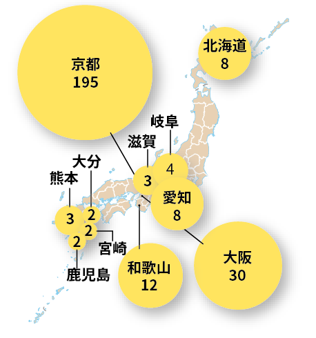 技術職員の働く施設と人数の図