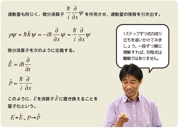 京都大学広報誌    自然科学科目群／物理学（発展） 量子物理学        粒であり波でもある量子のふるまいを見破る切り札波動関数とシュレディンガー方程式