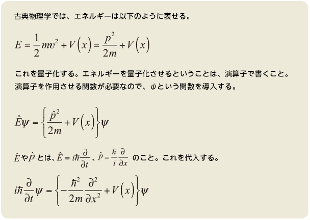 授業に潜入！おもしろ学問 量子物理学 中家 剛教授 大学院理学研究科 ...