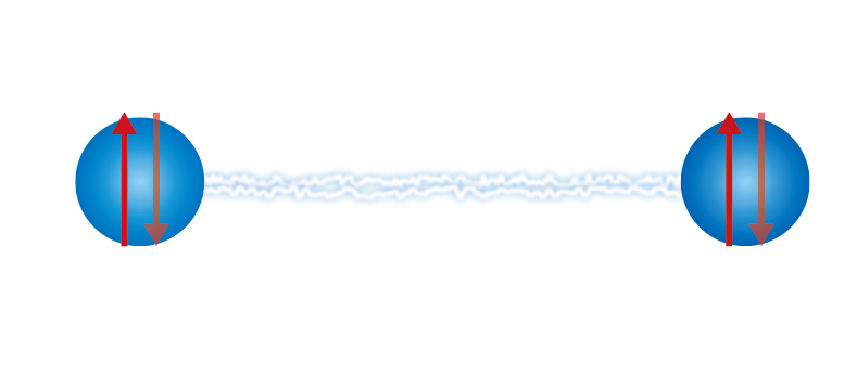量子のもつれ