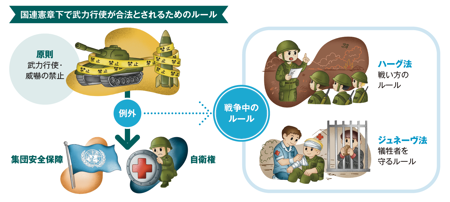 武力行使が合法化される要件