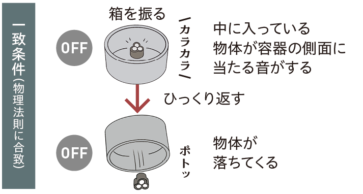 一致条件