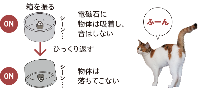 一致条件