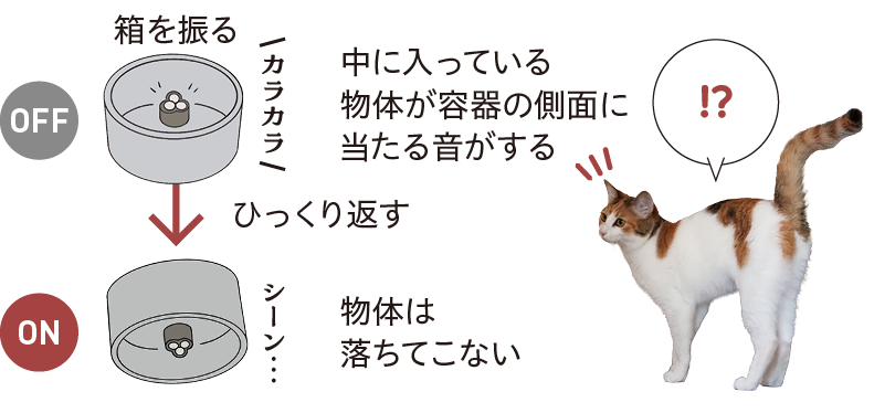 不一致条件