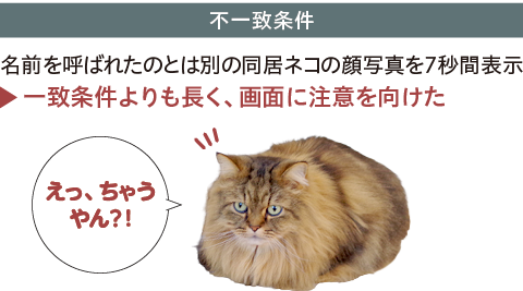 不一致条件