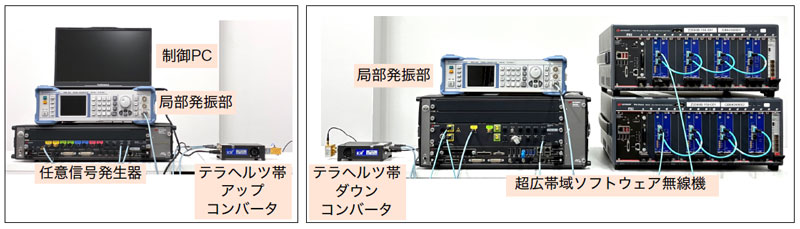 テラヘルツ帯における6G向け超広帯域無線伝送試験装置を開発し、時速1000 kmの高速移動エミュレーション環境下での基礎伝送に成功