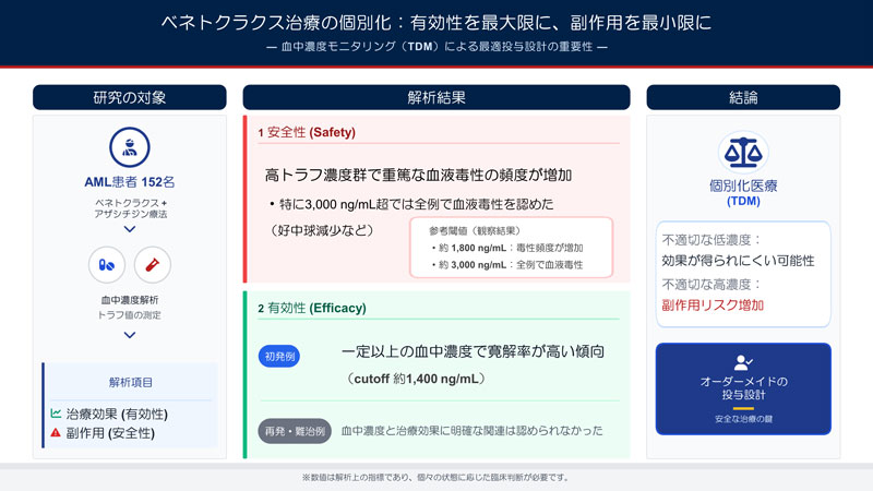 ベネトクラクスの血中濃度と副作用の関係を解明～白血病治療における最適な投与設計への道～