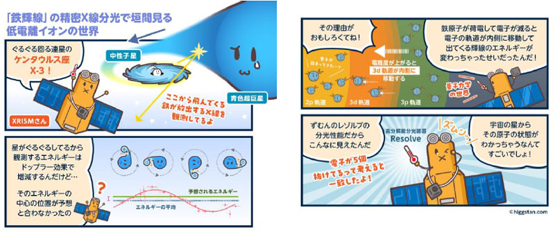 降着型パルサーの「鉄輝線」の精密X線分光で垣間見る原子物理