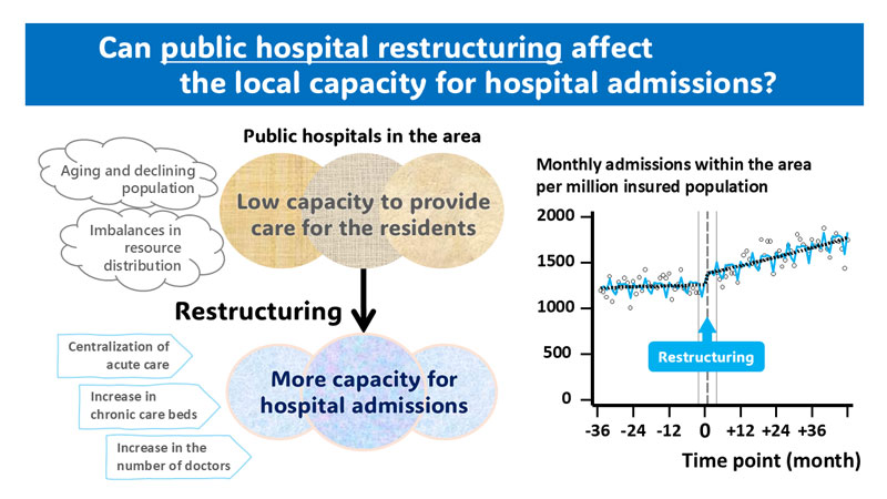 2605_main_kishimoto_public-hospital-restructuring.jpg 