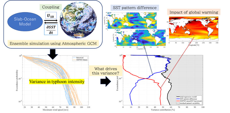 2605_main_mori_Changes-in-typhoon-characteristics.jpg 