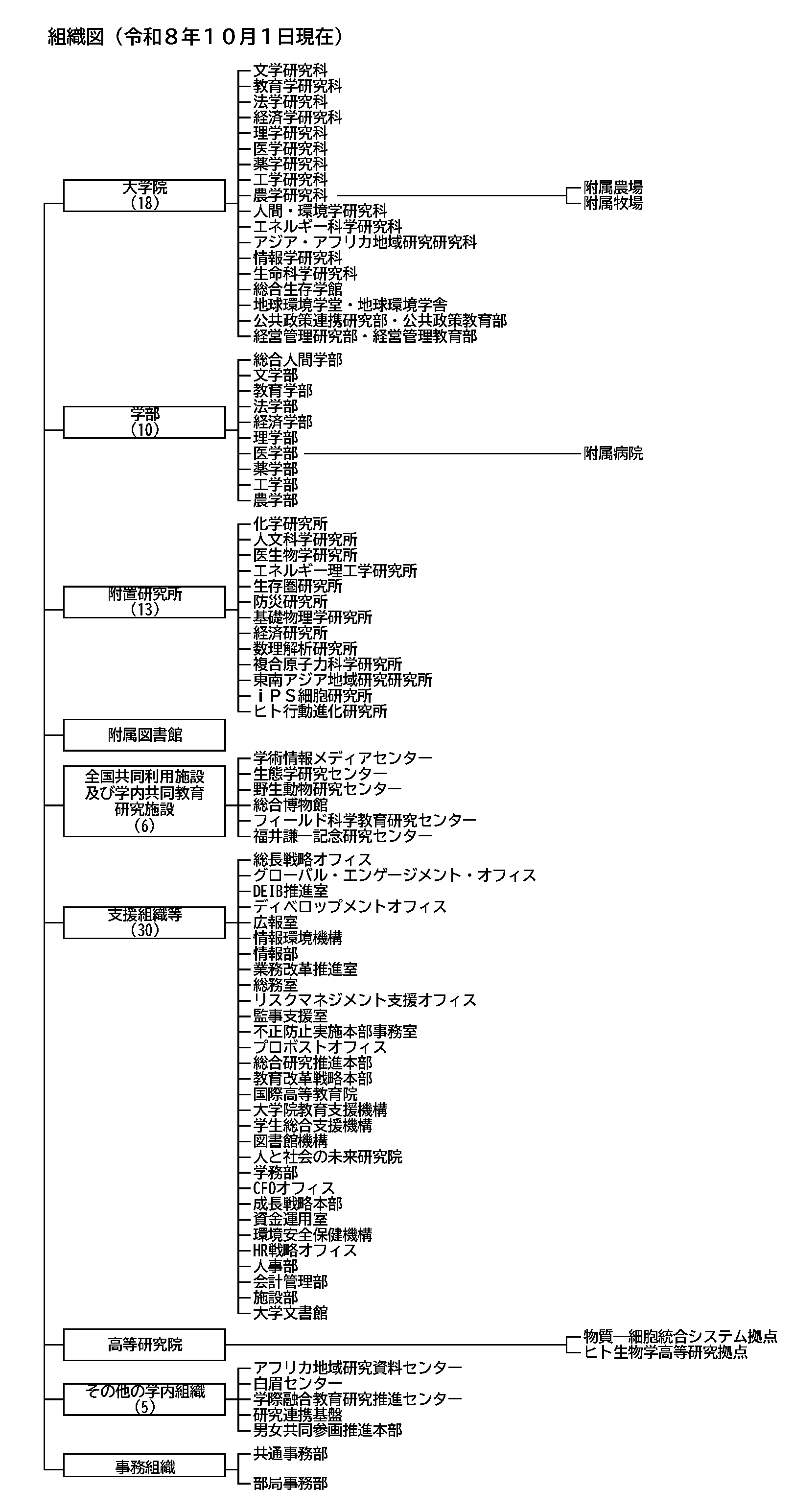 組織図（差し替え）