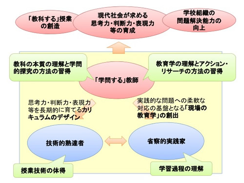 中学 高校の教員免許 京都大学