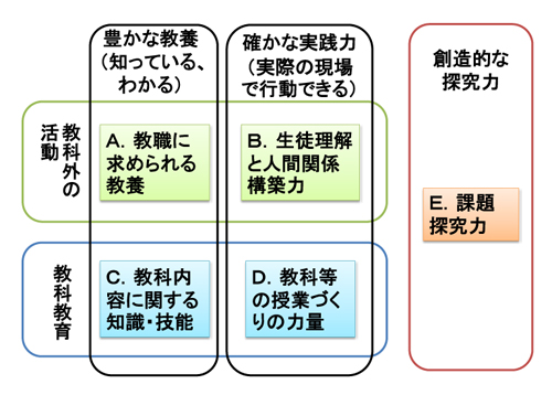 中学 高校の教員免許 京都大学