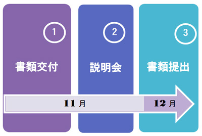 日程フロー