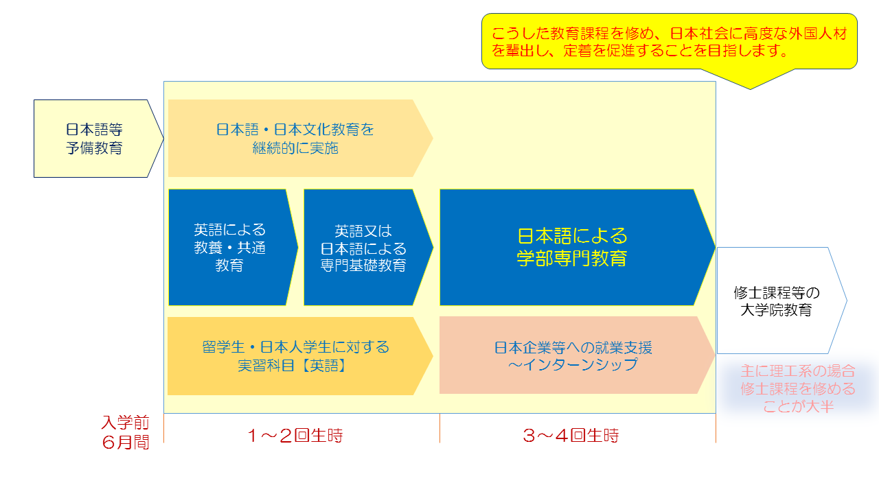 文章を入れてください
