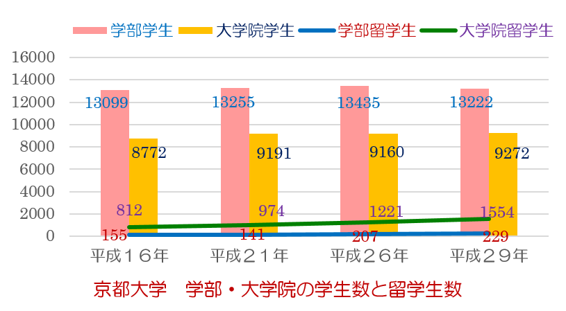 文章を入れてください