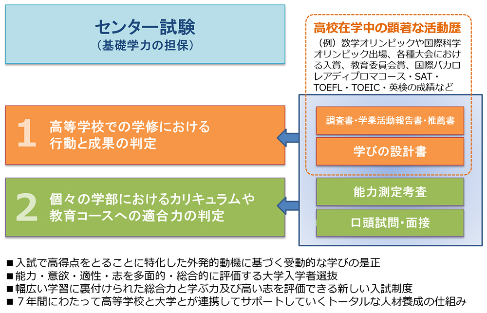 大 入試 京 京都大学の入試日程（出願期間・試験日・合格発表日）