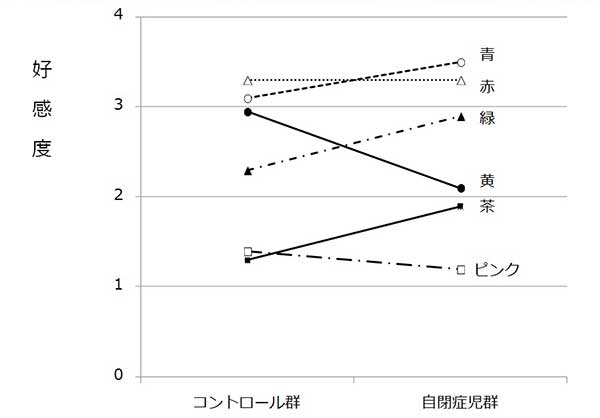 発達 児 定型