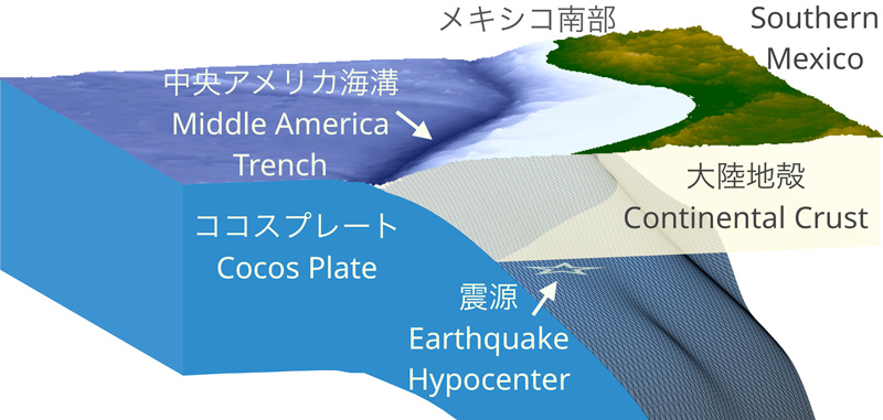17年メキシコ沖巨大地震がプレート全体を破壊したことを解明 日本周辺の地震規模も再評価する必要性を示唆 京都大学