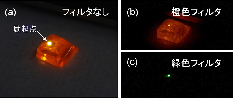 ペロブスカイト半導体の発光量子効率計測に成功