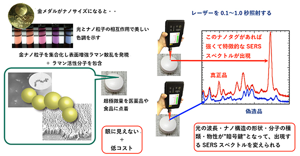 限定1 自然界治療　改良　ナノテク破壊　特殊オルゴナイト コンピータープログラム