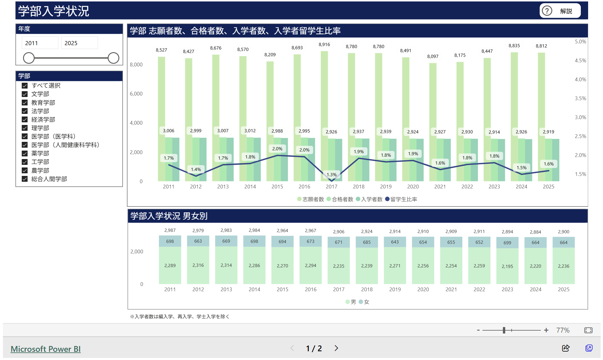 文章を入れてください
