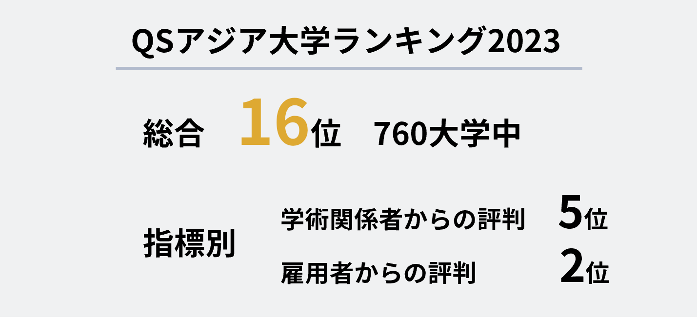 QSアジア大学ランキング