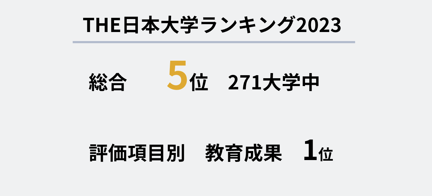 THE世界大学ランキング日本版