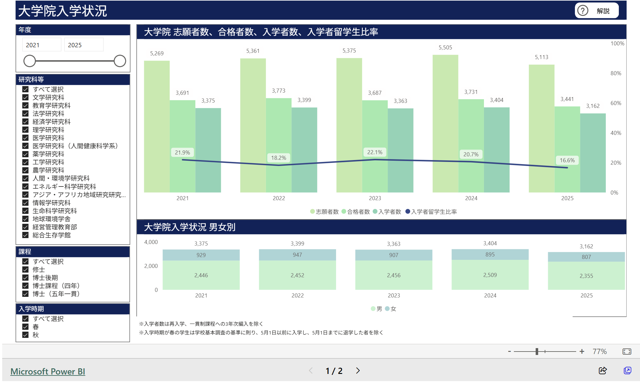 文章を入れてください