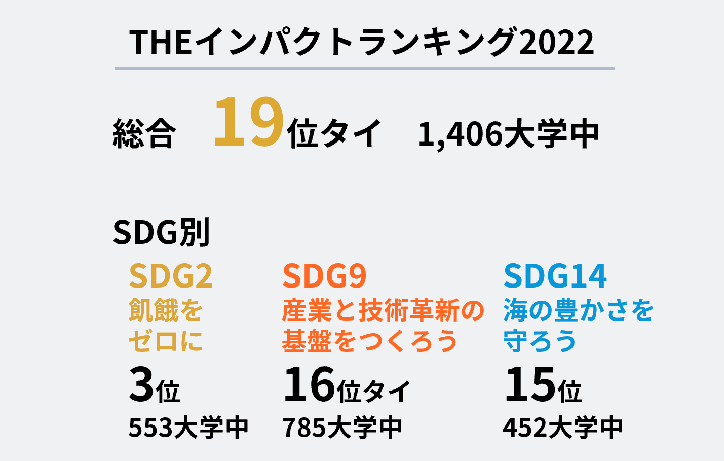 THEインパクトランキング