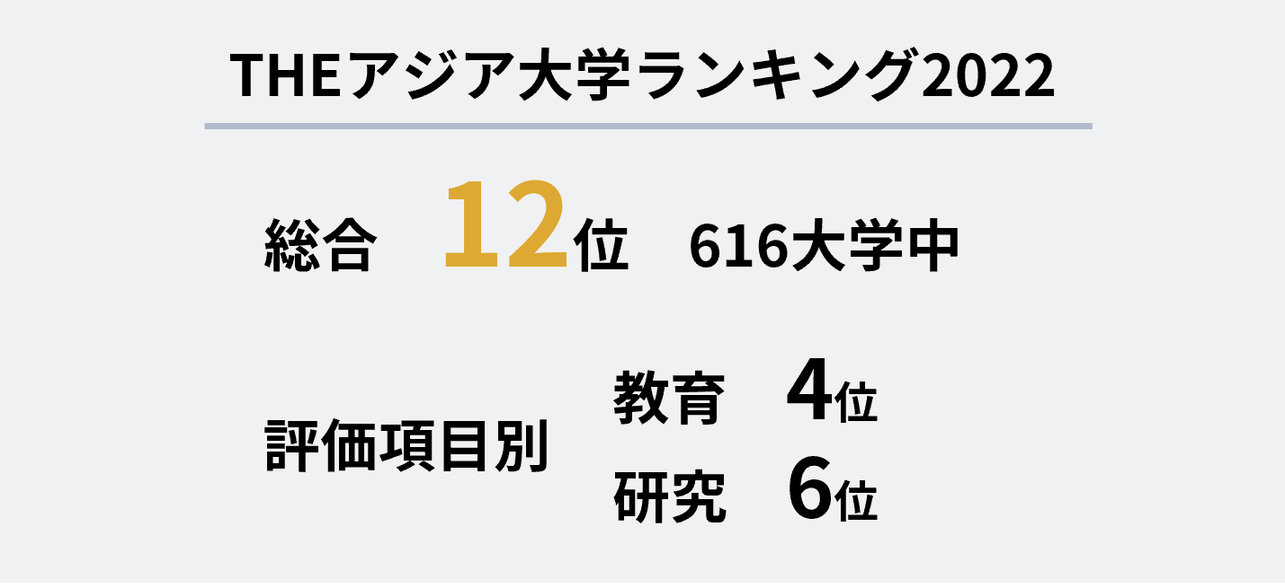 THEアジア大学ランキング