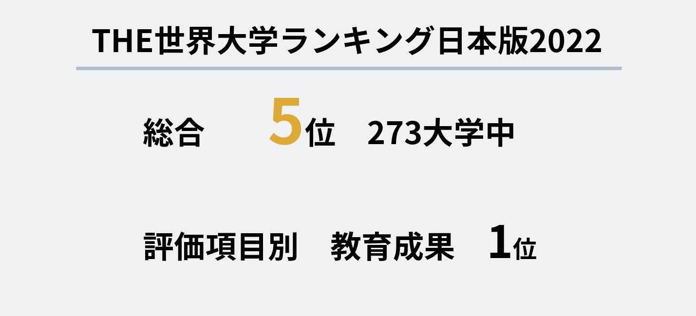 THE世界大学ランキング日本版