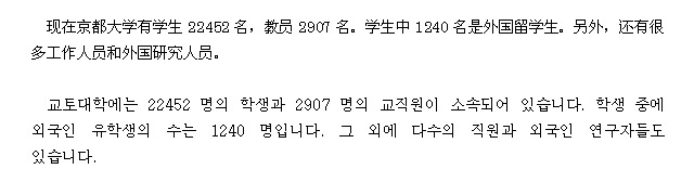 京都大学には学生が22,452名、常勤の教員が2,907名います。学生の中に、1,240名の外国人留学生がいます。他に、多くの職員や、外国人研究者もいます。