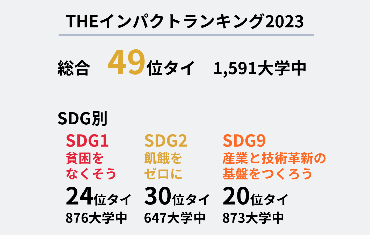 THEインパクトランキング