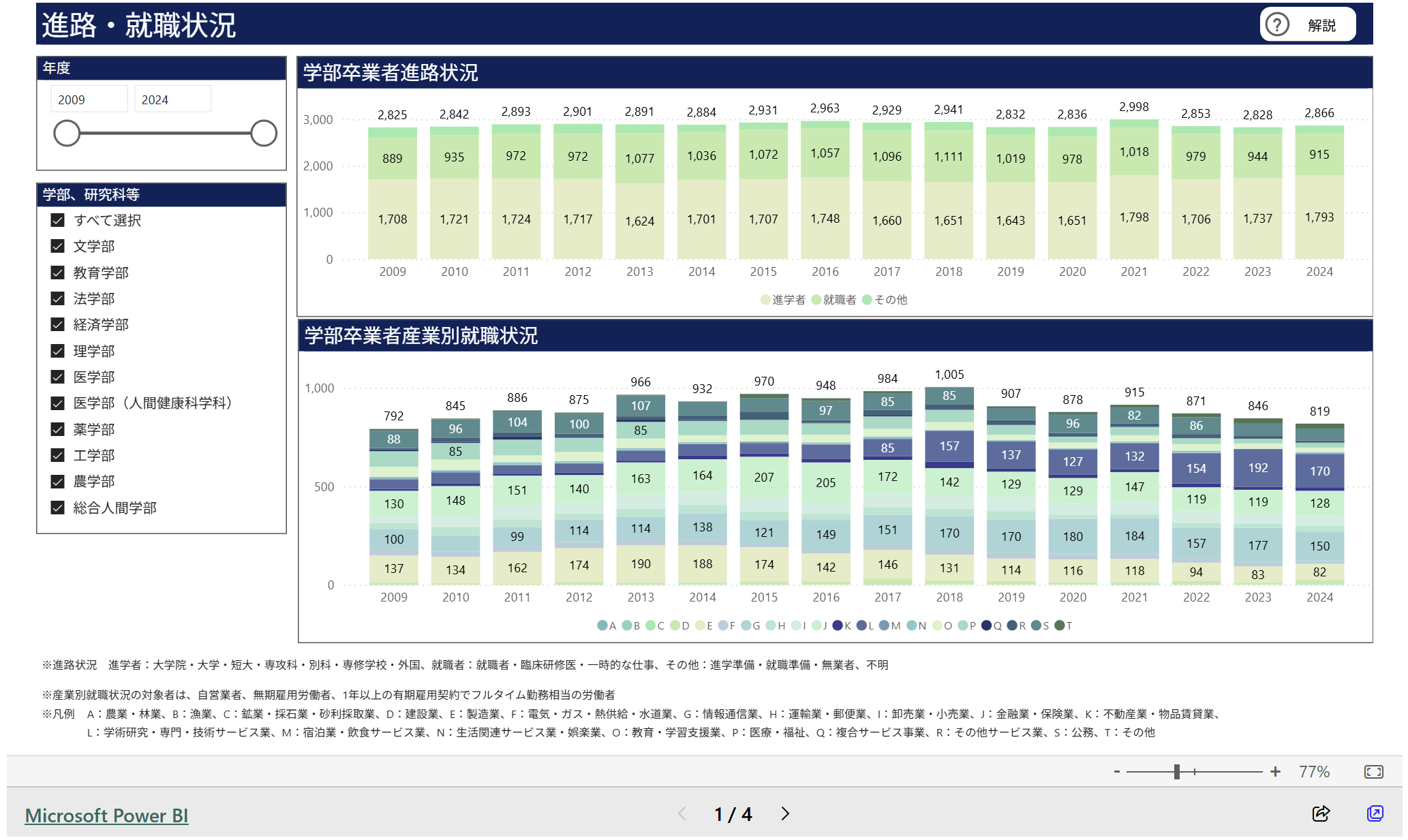 文章を入れてください