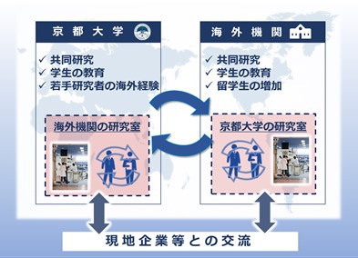 On-site Laboratoryイメージ図