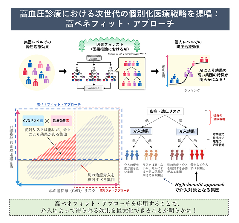 文章を入れてください