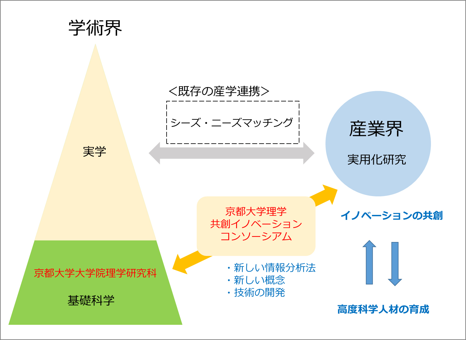 文章を入れてください